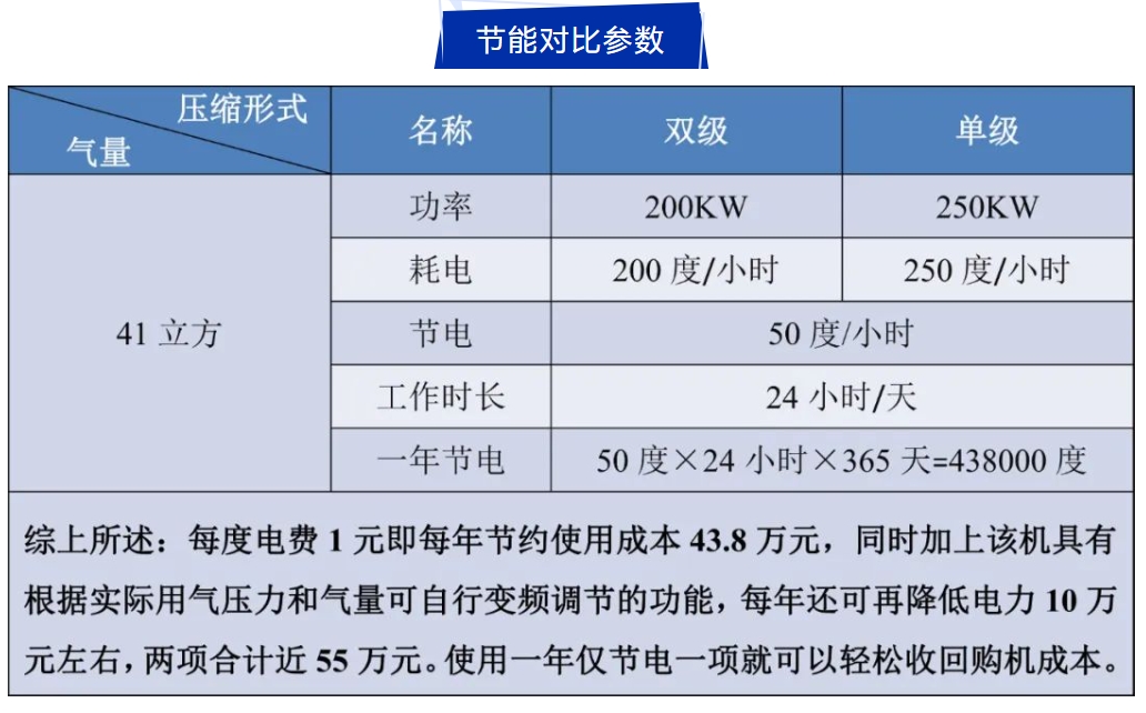 陕西移山压缩机