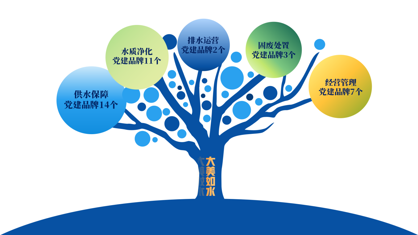 集团公司母子党建品牌体系树状图.png